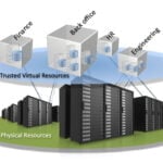Virtual Datacenter (VDC) tu Propio Datacenter en la Nube
