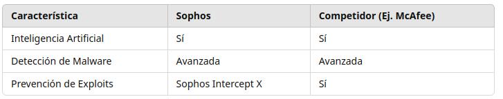 Proteccioncontramalware