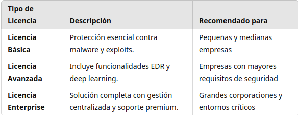 ¿Qué es SOPHOS Intercept X y cómo funciona? 1