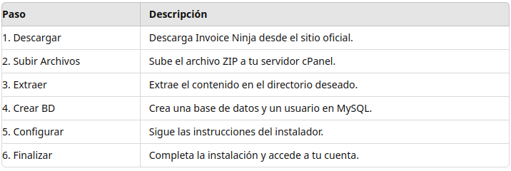 ¿Qué es Invoice Ninja y Para Qué Sirve? 1 Tabladeresumen