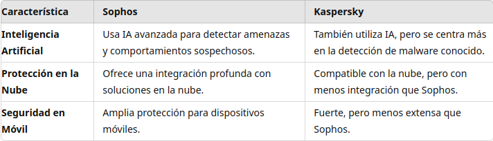 Tecnologiasempleadas