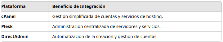 Beneficios de Usar WHMCS en Empresas de Hosting 1 Whmcs