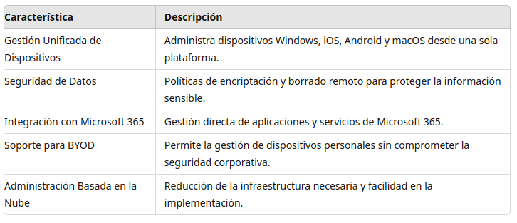 Principales Ventajas de Microsoft Intune 1 Comparacion