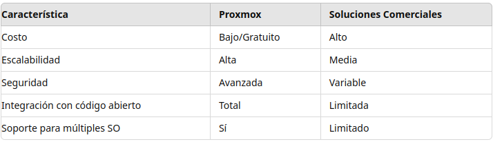 Proxmox