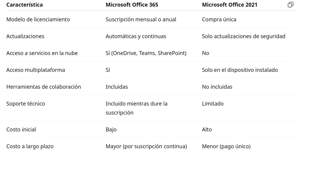 Office 365 vs Office 2021 cuál conviene a tu empresa 1 Office 365 vs Office 2021 cuál conviene a tu empresa