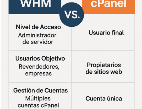 Diferencias Clave entre WHM y cPanel