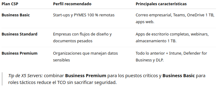 Licencias de Microsoft Office para empresas 1 Plancsp
