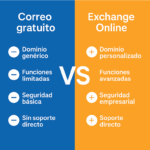 Qué es Exchange Online y por qué pymes lo eligen