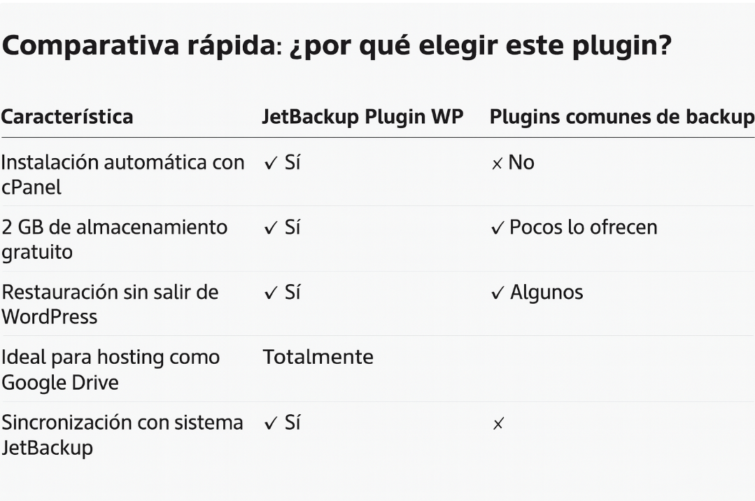 Comparativa Jetbackup