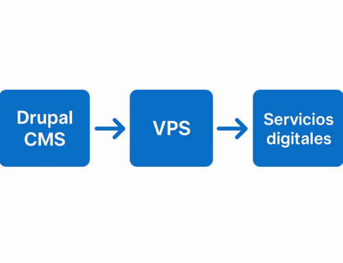 Monetiza proyectos Drupal ofreciendo servicios digitales en tu propio VPS con cPanel