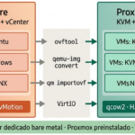 Migrar de VMware a Proxmox paso a paso
