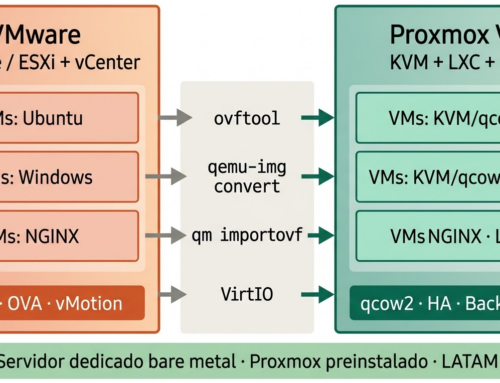 Migrar de VMware a Proxmox paso a paso