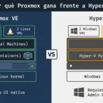Por qué Proxmox gana frente a Hyper-V