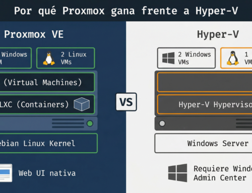 Por qué Proxmox gana frente a Hyper-V