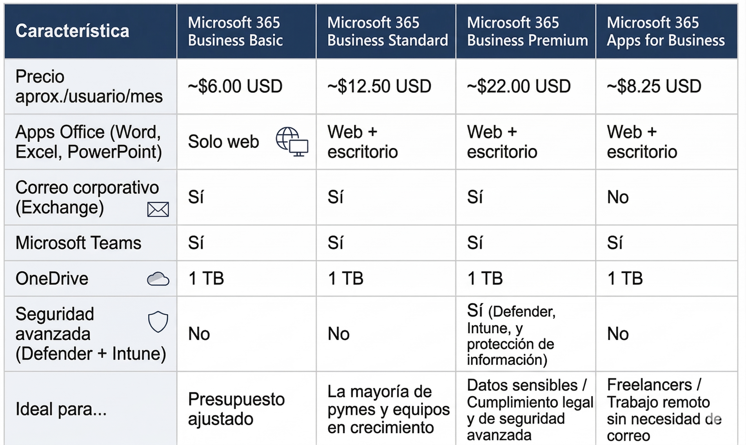 Microsoft 365 para empresas en México 1 Planes Scaled