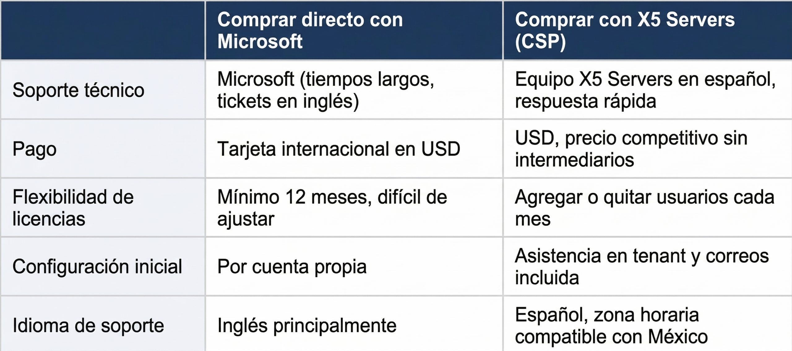 Microsoft 365 para empresas en México 2 Microsoft 365 para empresas en México