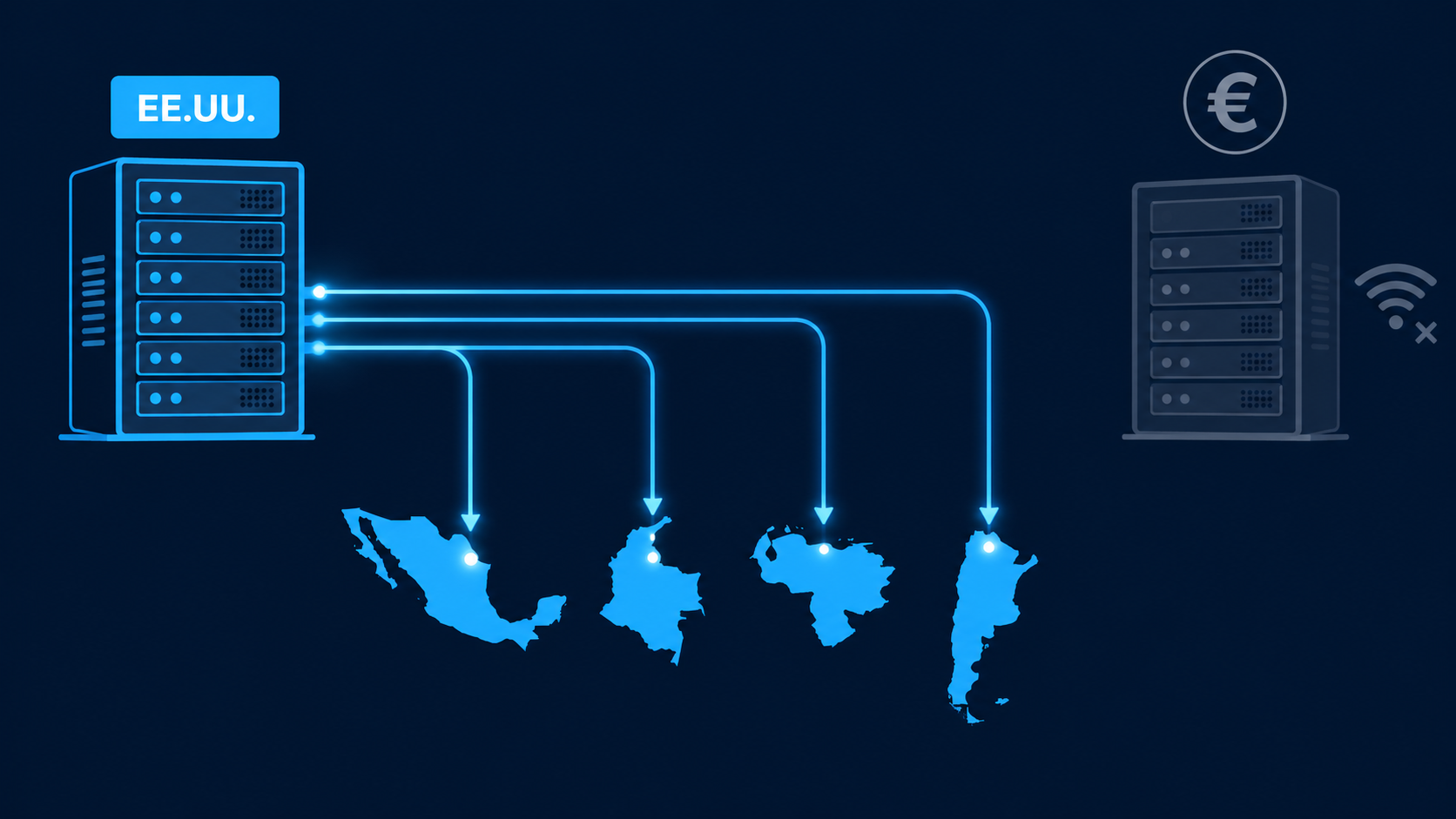 Alternativa a Zomro en Latinoamérica