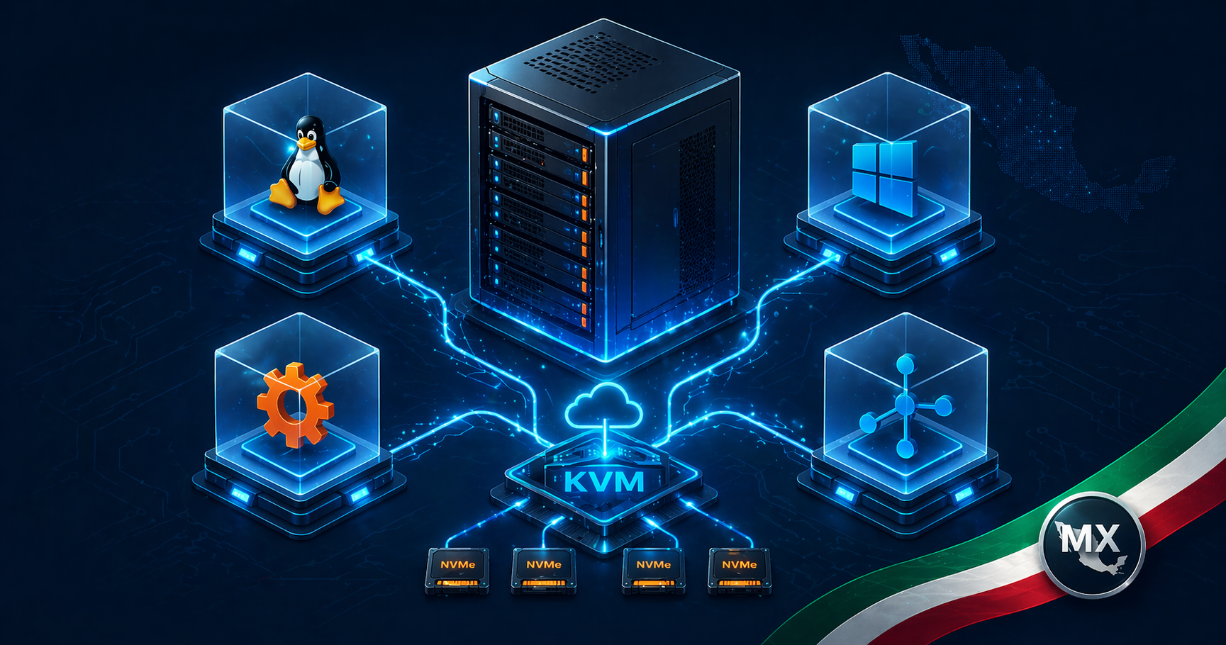 VPS México 1 Servidor VPS México con cPanel Linux Windows y MikroTik sobre KVM y NVMe para pymes de CDMX Guadalajara y Monterrey