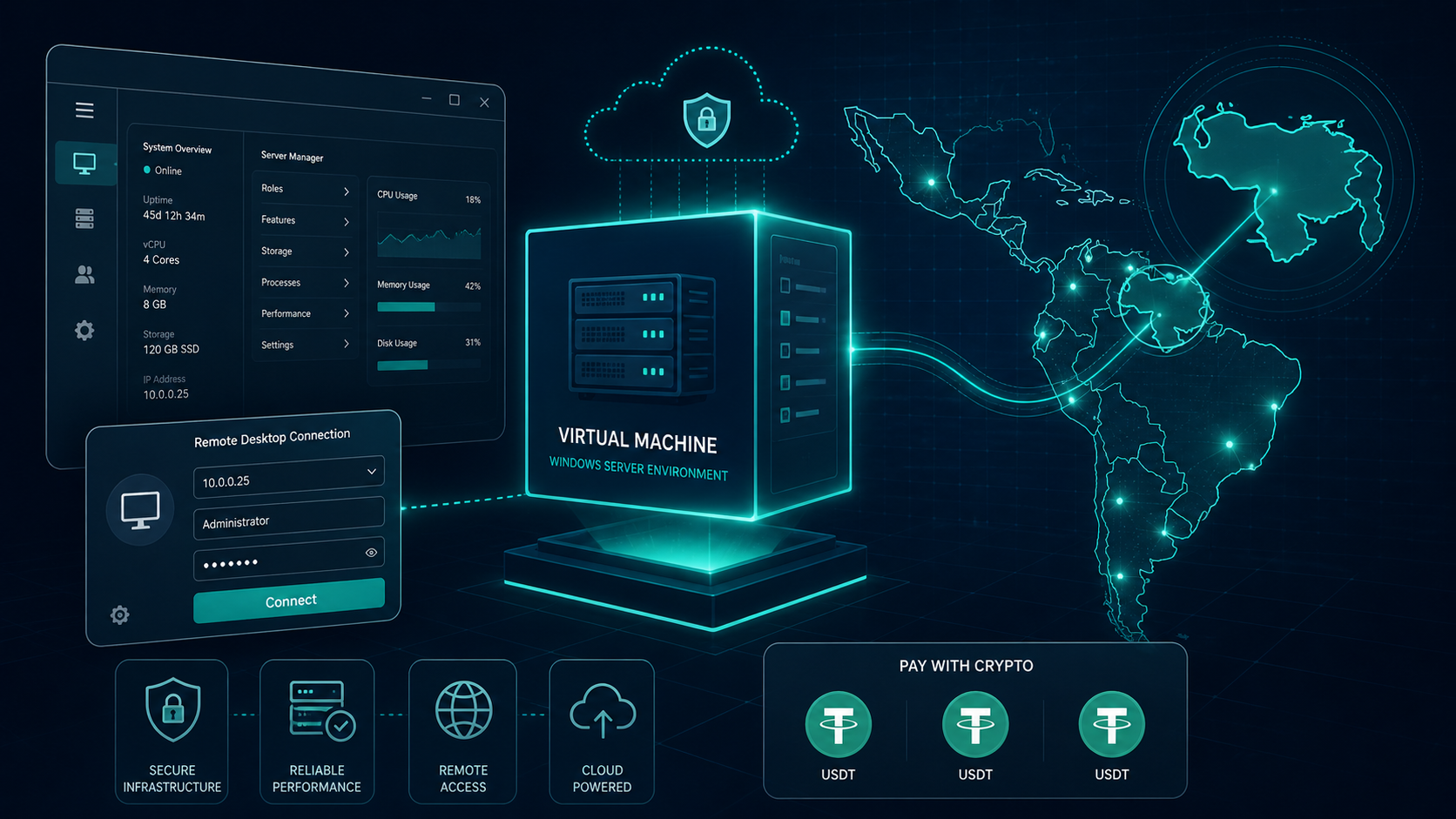 VPS Windows Server en Venezuela con pago en USDT o Zinli 1 vps windows server venezuela